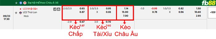 fb88-thong-so-tran-dau-U23-Nhat-Ban-vs-U23-Thai-Lan-23-09-2026