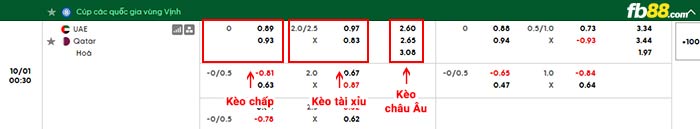 fb88-bảng kèo trận đấu UAE vs Qatar