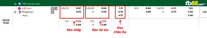 fb88-bảng kèo trận đấu Việt Nam vs Philippines