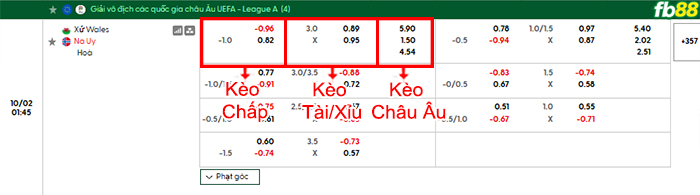 fb88-bang-keo-tran-dau-Wales-vs-Na-Uy-02-10-2026