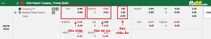 fb88-bảng kèo trận đấu Zhejiang vs Wuhan