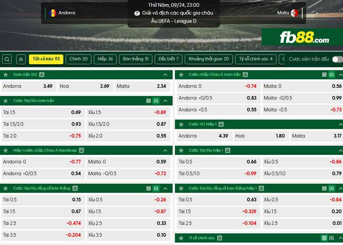 fb88-chi tiết kèo trận đấu Andorra vs Malta