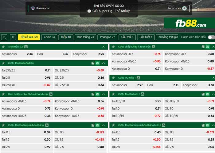 fb88-chi tiết kèo trận đấu Kasimpasa vs Konyaspor