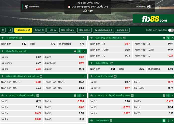 fb88-chi tiết kèo trận đấu Ninh Bình vs Thanh Hóa