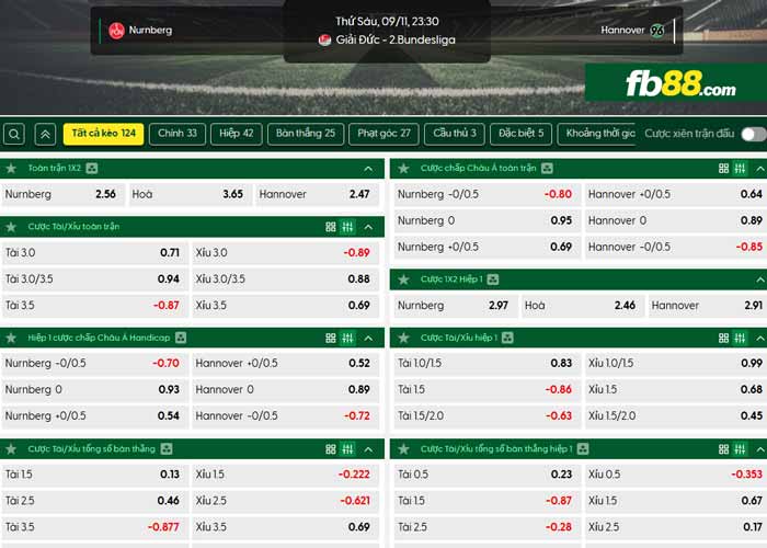 fb88-chi tiết kèo trận đấu Nurnberg vs Hannover