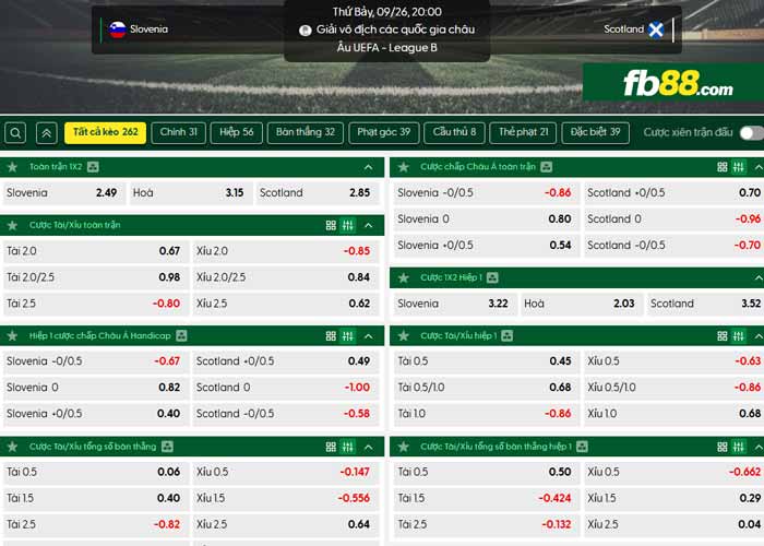 fb88-chi tiết kèo trận đấu Slovenia vs Scotland