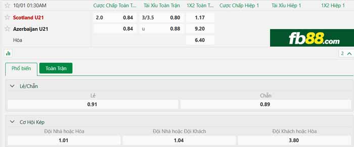 fb88-chi tiết kèo trận đấu U21 Scotland vs U21 Azerbaijan