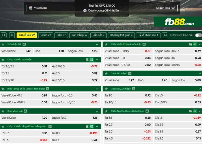 fb88-chi tiết kèo trận đấu Vissel Kobe vs Sagan Tosu