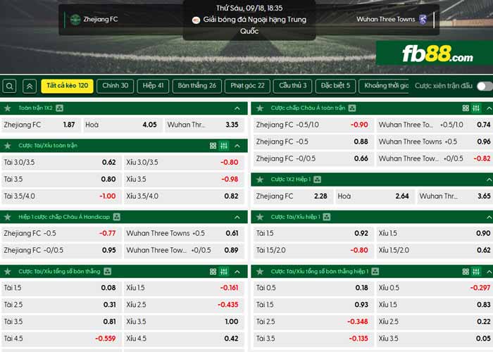 fb88-chi tiết kèo trận đấu Zhejiang vs Wuhan