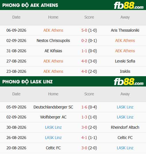 fb88-thông số trận đấu AEK Athens vs LASK
