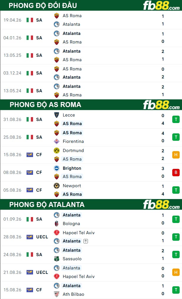 fb88-thong-so-tran-dau-AS-Roma-vs-Atalanta-06-09-2026