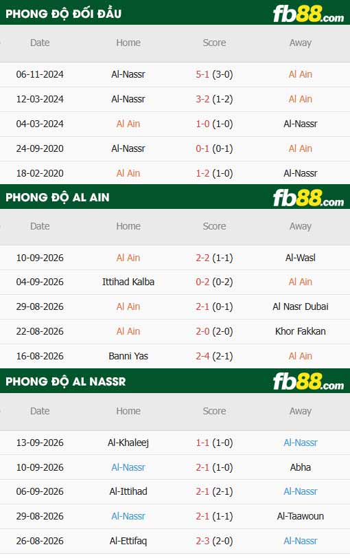 fb88-thông số trận đấu Al Ain vs Al Nassr