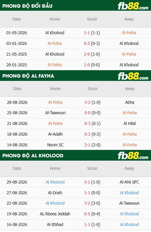 fb88-thông số trận đấu Al-Fayha vs Al-Kholood