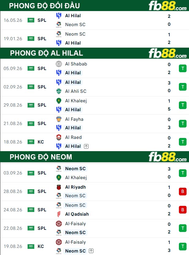 fb88-soi-keo-tran-dau-Al-Hilal-vs-Neom-08-09-2026