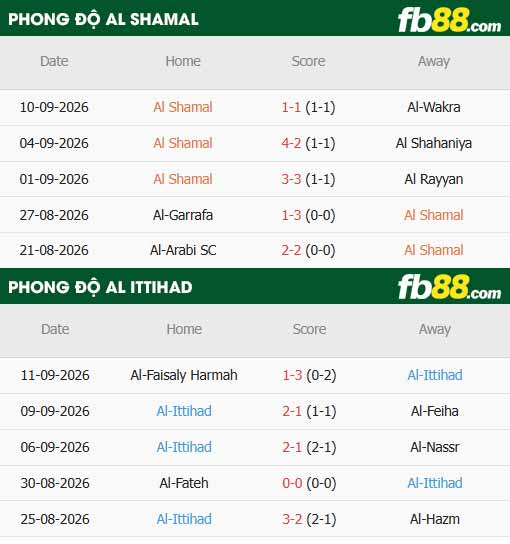 fb88-thông số trận đấu Al Shamal vs Al Ittihad