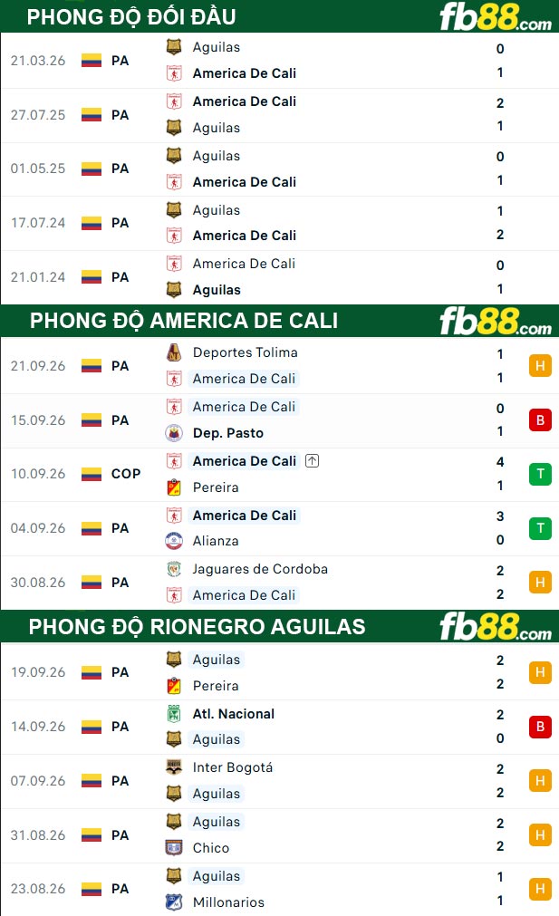 fb88-thong-so-tran-dau-America-de-Cali-vs-Rionegro-Aguilas-24-09-2026