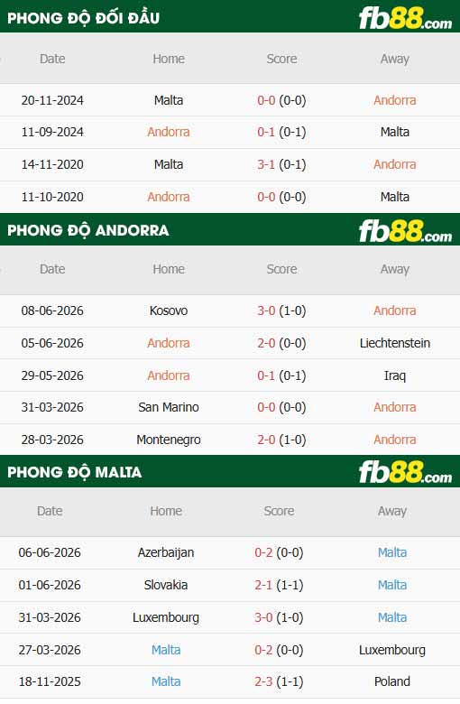 fb88-thông số trận đấu Andorra vs Malta
