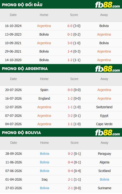 fb88-bảng kèo trận đấu Argentina vs Bolivia