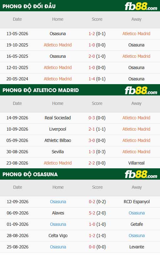 fb88-thông số trận đấu Atletico Madrid vs Osasuna