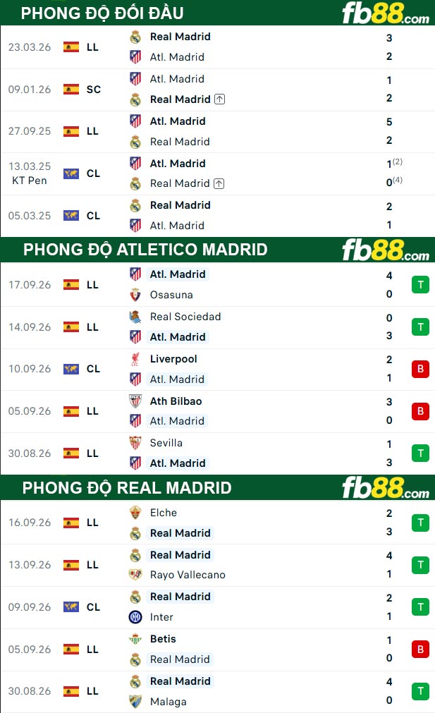 fb88-thong-so-tran-dau-Atletico-Madrid-vs-Real-Madrid-20-09-2026