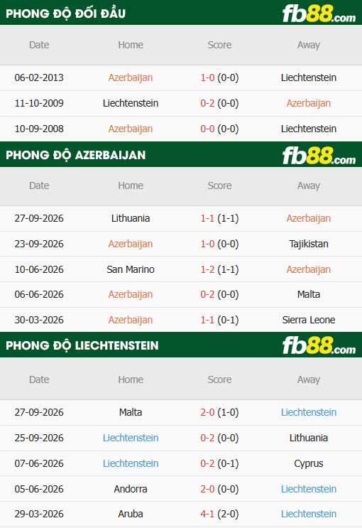 fb88-thông số trận đấu Azerbaijan vs Liechtenstein