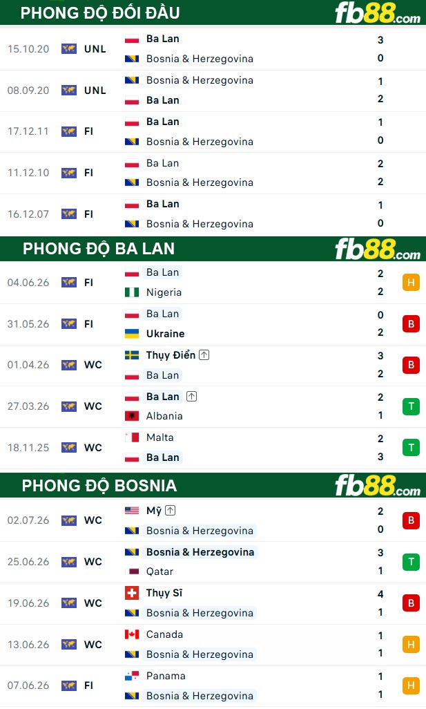fb88-thong-so-tran-dau-Ba-Lan-vs-Bosnia-26-09-2026
