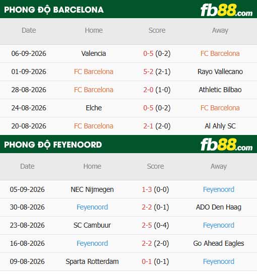 fb88-thông số trận đấu Barcelona vs Feyenoord