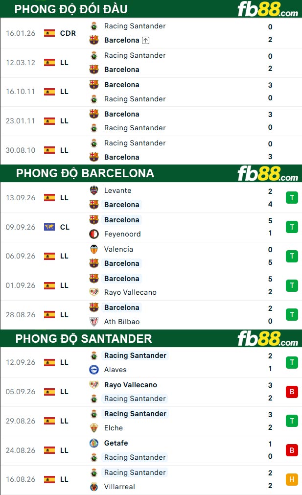 fb88-thong-so-tran-dau-Barcelona-vs-Santander-17-09-2026