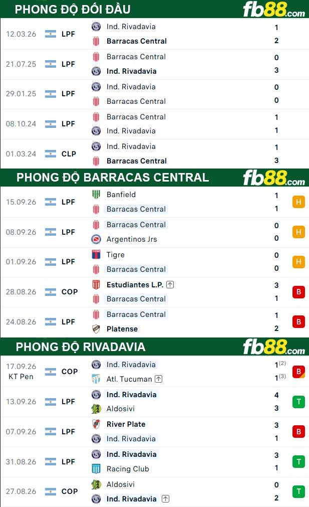 fb88-thong-so-tran-dau-Barracas-Central-vs-Rivadavia-22-09-2026