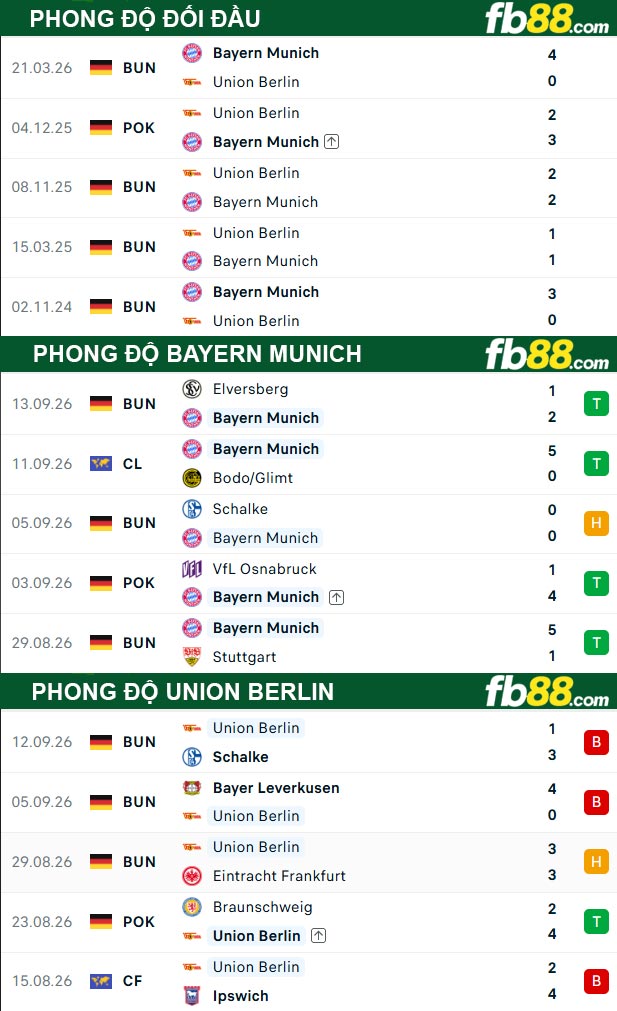 fb88-soi-keo-tran-dau-Bayern-Munich-vs-Union-Berlin-19-09-2026