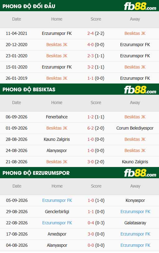 fb88-thông số trận đấu Besiktas vs Erzurumspor
