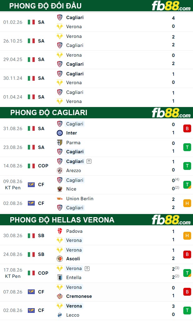 fb88-thong-so-tran-dau-Cagliari-vs-Hellas-Verona-04-09-2026