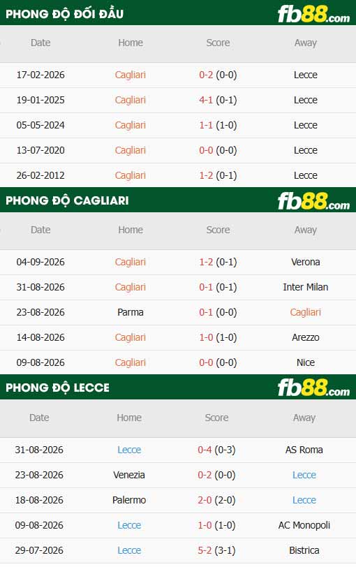 fb88-thông số trận đấu Cagliari vs Lecce