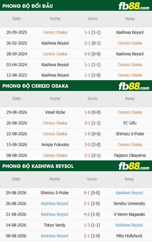 fb88-thông số trận đấu Cerezo Osaka vs Kashiwa Reysol