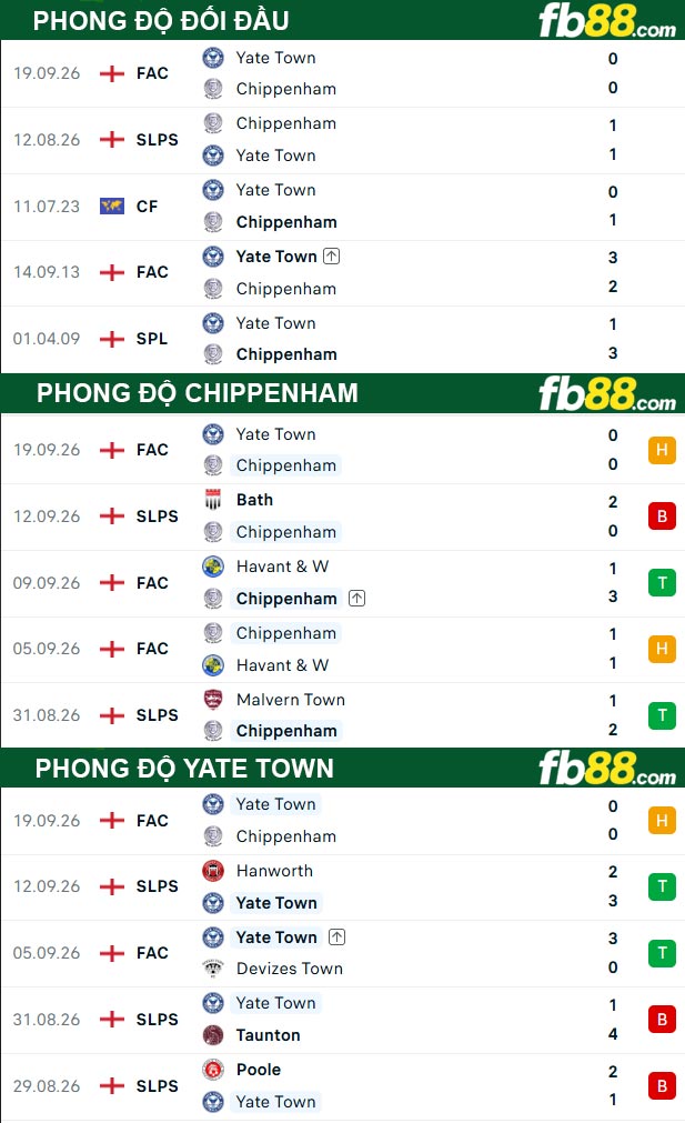 fb88-thong-so-tran-dau-Chippenham-vs-Yate-Town-23-09-2026