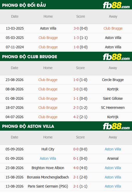 fb88-thông số trận đấu Club Brugge vs Aston Villa