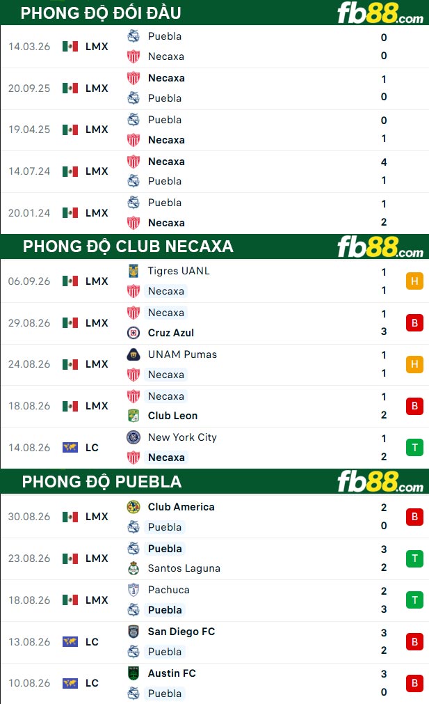 fb88-thong-so-tran-dau-Club-Necaxa-vs-Puebla-12-09-2026