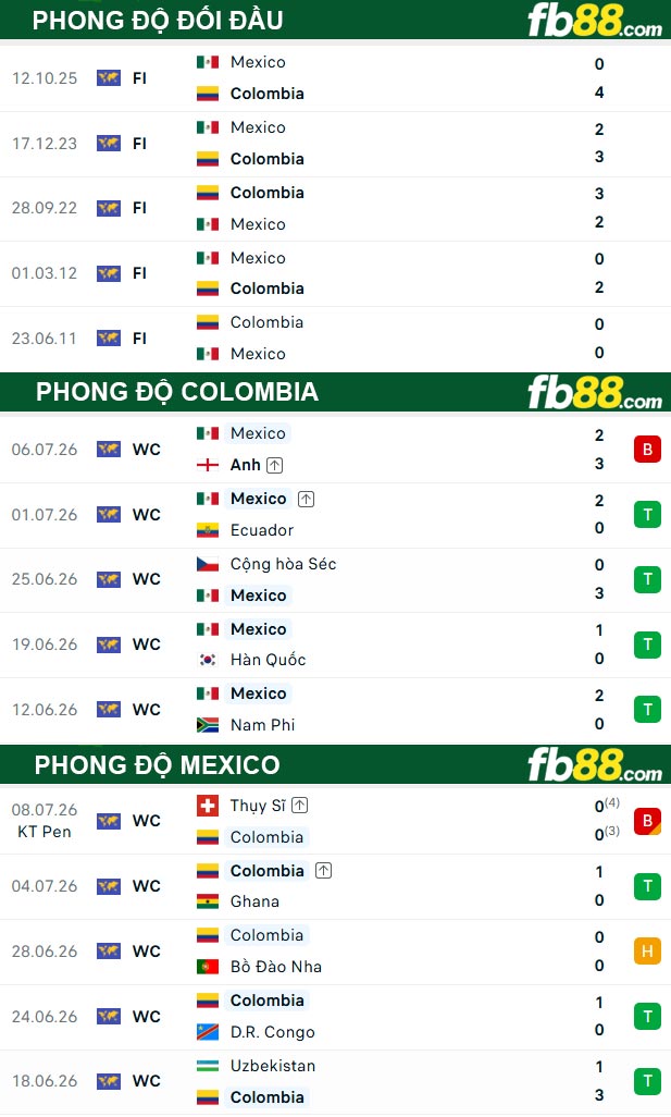 fb88-thong-so-tran-dau-Colombia-vs-Mexico-27-09-2026