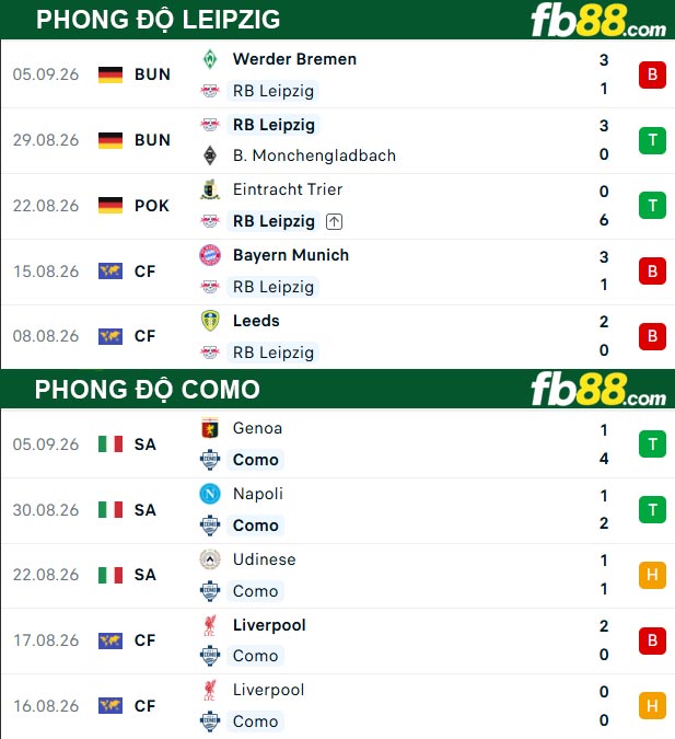 fb88-thong-so-tran-dau-Como-vs-Leipzig-11-09-2026