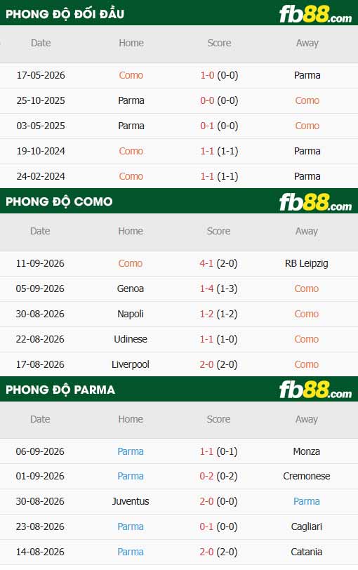 fb88-thông số trận đấu Como vs Parma