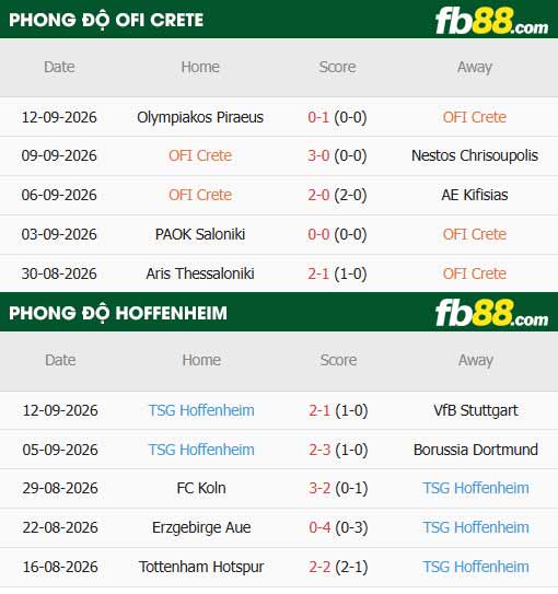 fb88-thông số trận đấu Crete vs Hoffenheim