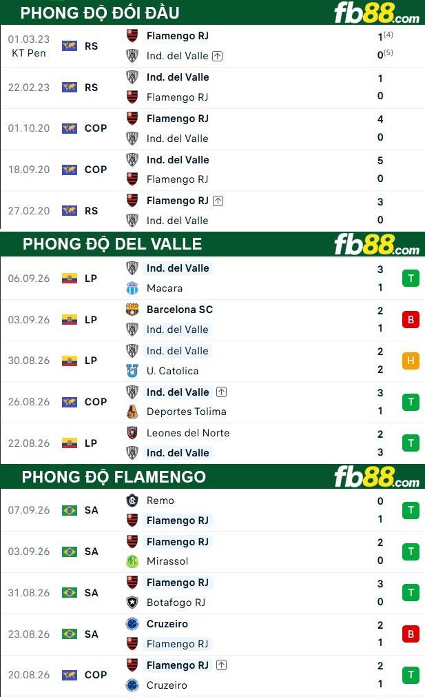fb88-thong-so-tran-dau-Del-Valle-vs-Flamengo-11-09-2026