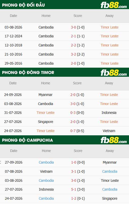 fb88-thông số trận đấu Đông Timor vs Campuchia