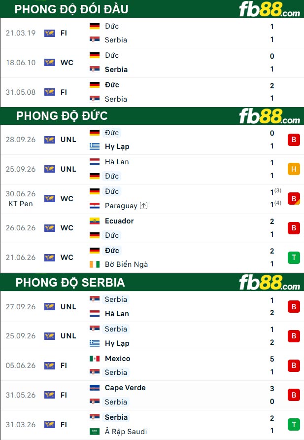 fb88-thong-so-tran-dau-Đức-vs-Serbia-02-10-2026