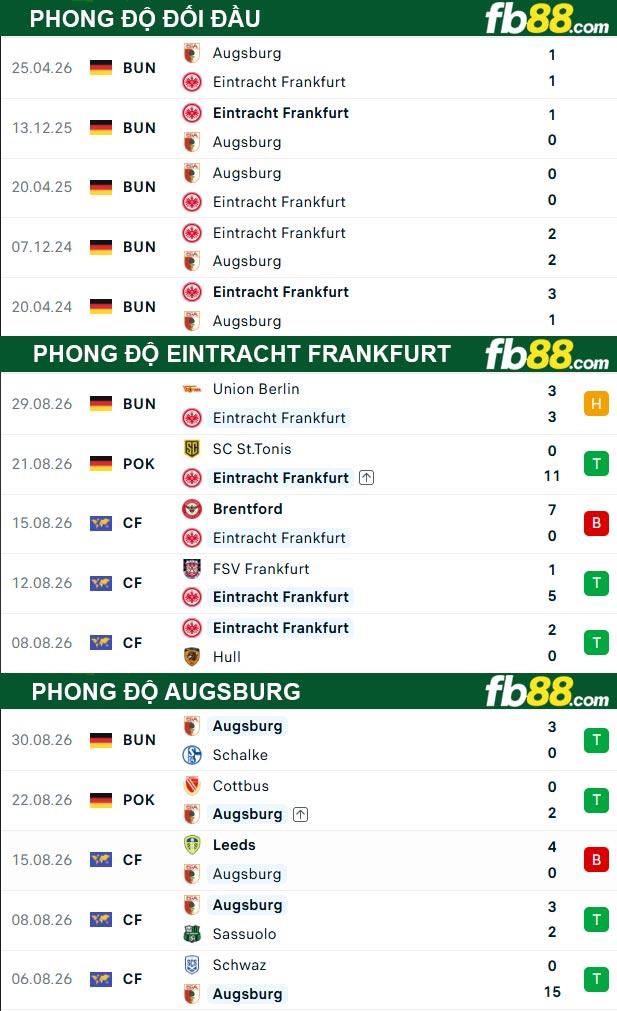 fb88-thong-so-tran-dau-Eintracht-Frankfurt-vs-Augsburg-06-09-2026