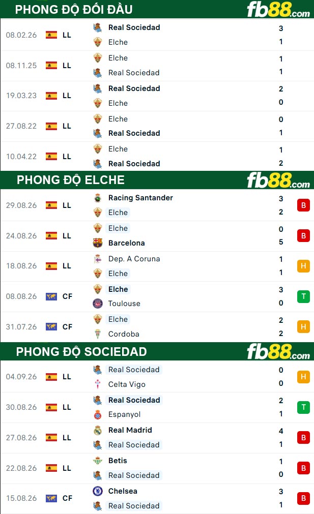 fb88-thong-so-tran-dau-Elche-vs-Sociedad-08-09-2026