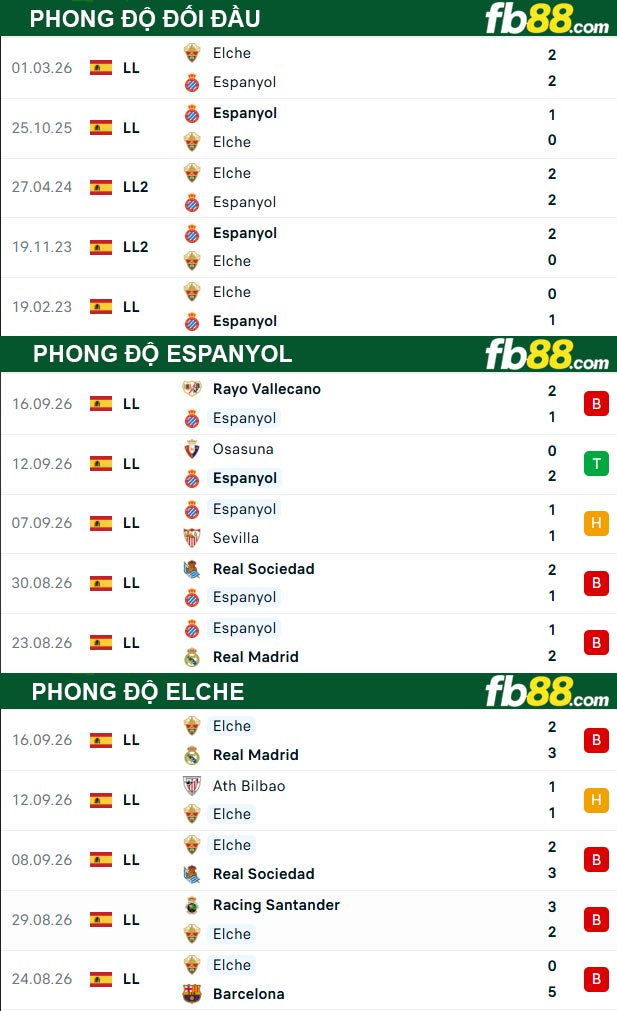 fb88-thong-so-tran-dau-Espanyol-vs-Elche-19-09-2026