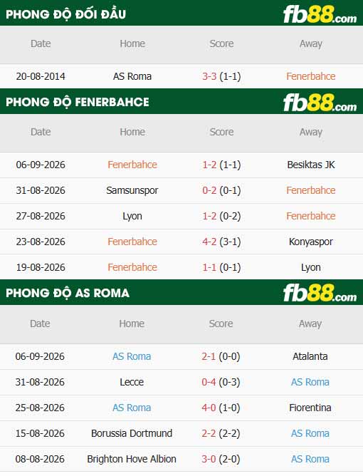 fb88-thông số trận đấu Fenerbahce vs AS Roma