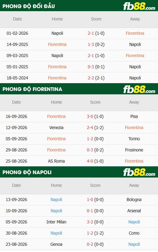 fb88-thông số trận đấu Fiorentina vs Napoli