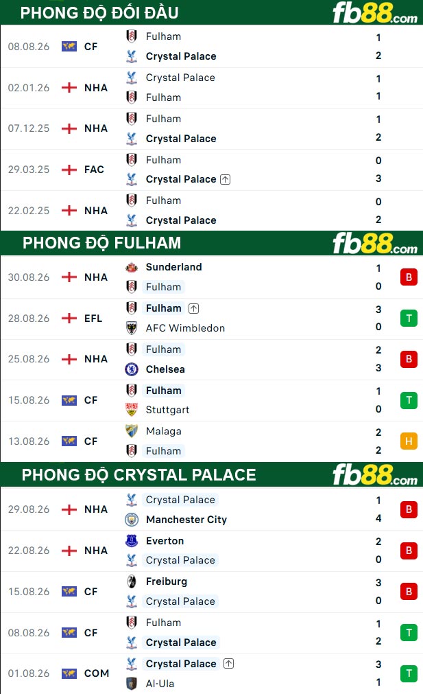 fb88-thong-so-tran-dau-Fulham-vs-Crystal-Palace-05-09-2026